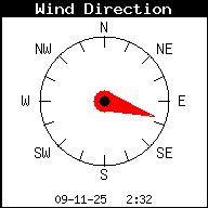 WindDirection